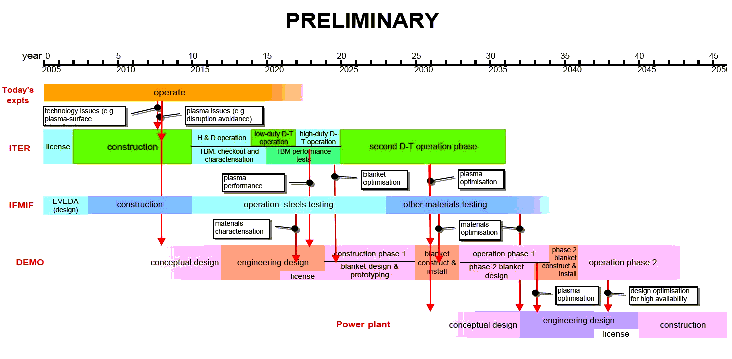 voorspelling kernfusie stappenplan