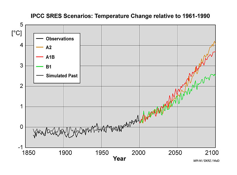 stijging gemiddelde temperatuur tot 2100