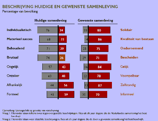 Huidige samenleving en toekomstverwachting