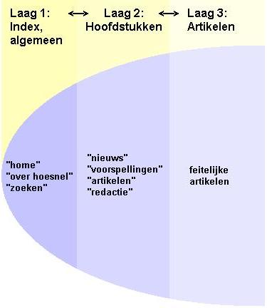 sitemap