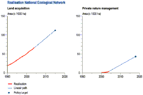 Realisatie Ecologische Hoofdstructuur.